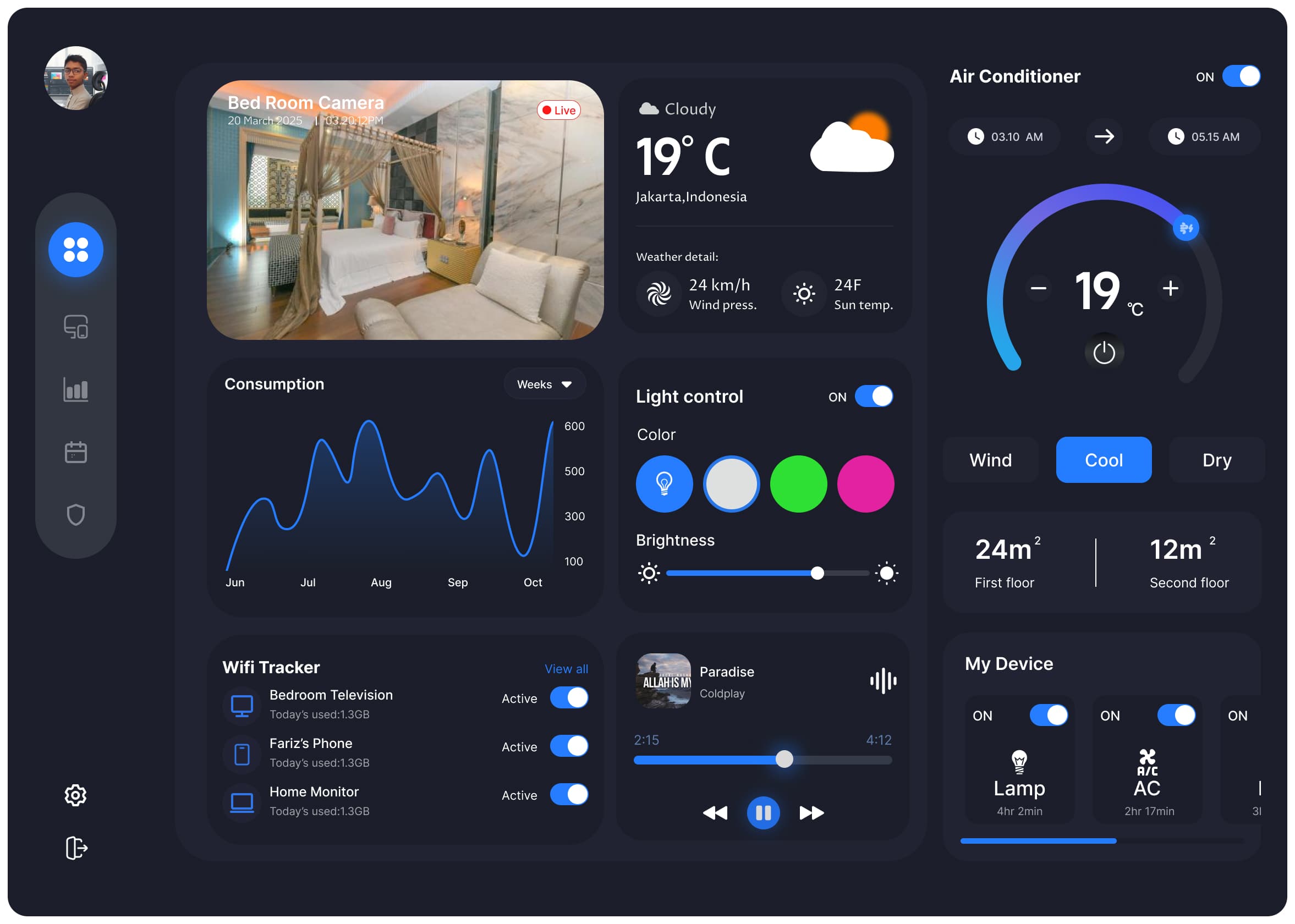 SaaS Analytics Dashboard